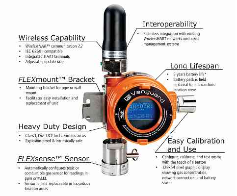 UE Controls Vanguard Gas Detector Wireless Fixed Point Gas Detector